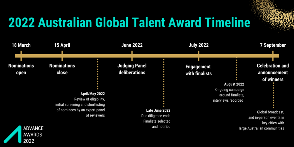 Australian Global Talent Award 2022 Timeline